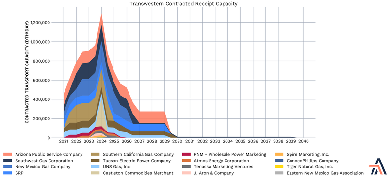 20240320_4_LongTermContracts.png