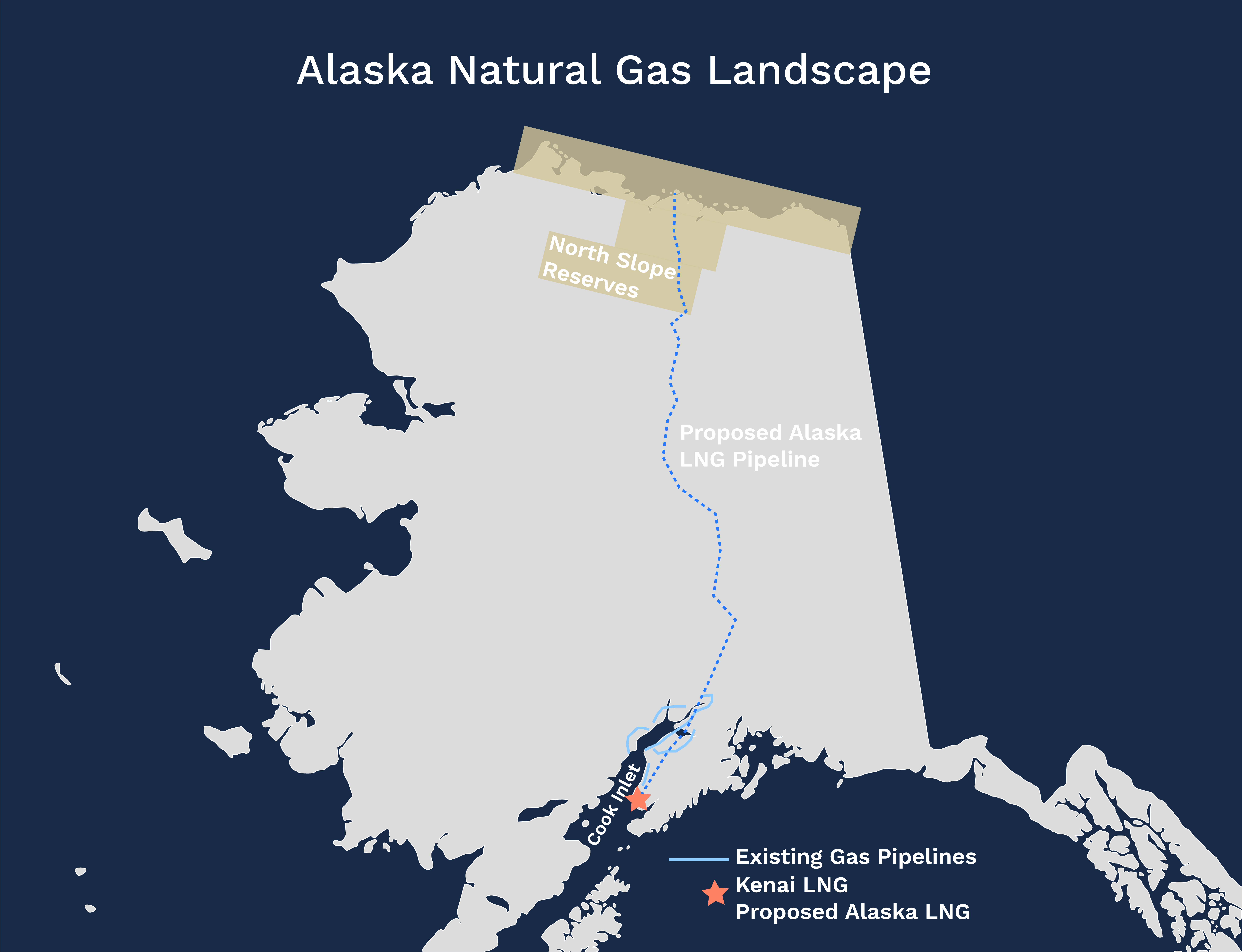 Map of Alaska natural gas systems behind Alaska LNG imports and exports: Cook Inlet supply and North Slope reserves
