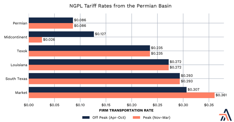 NGPL_Chart.png