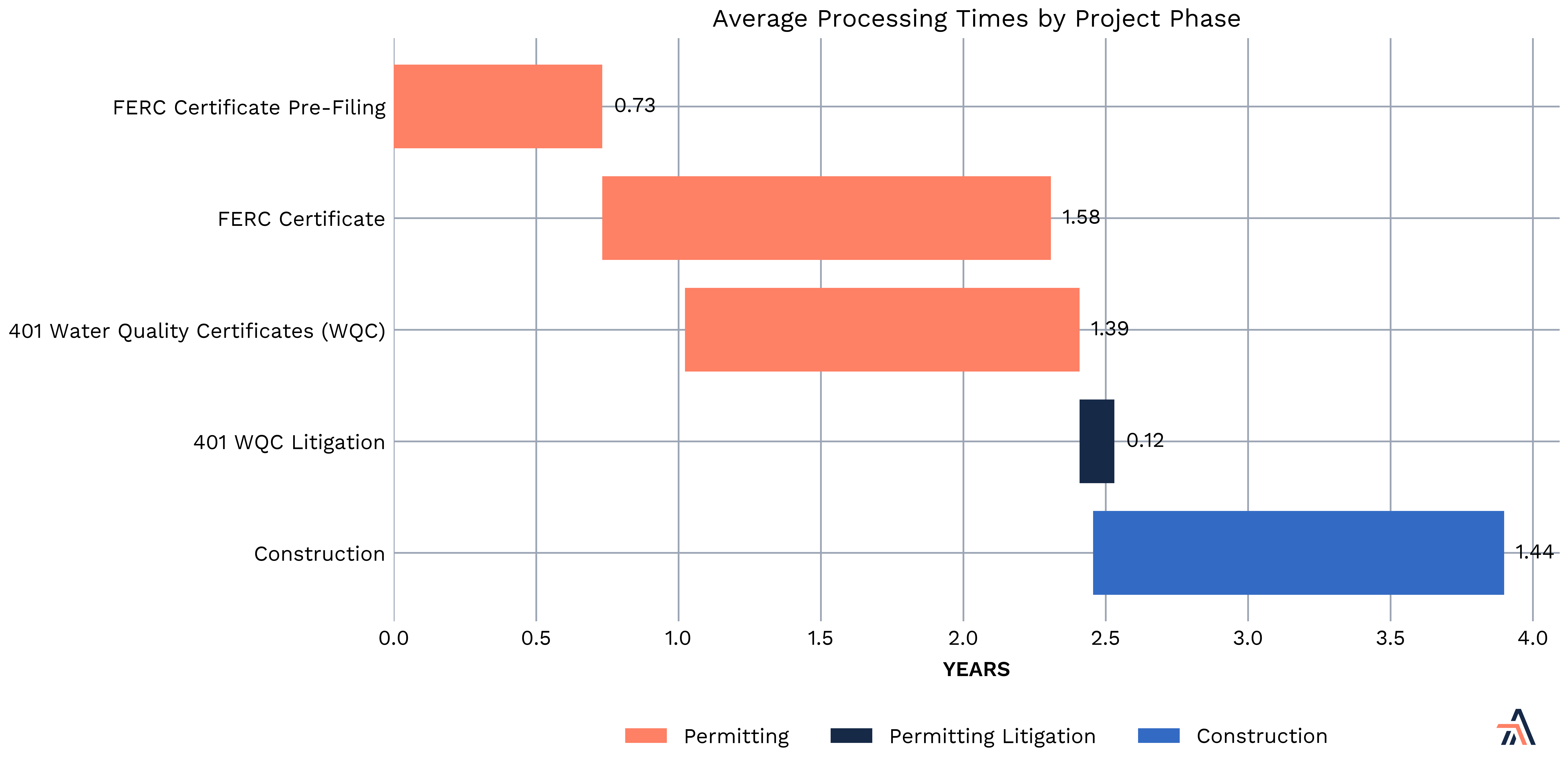 comp_proj_avg_tl_fig