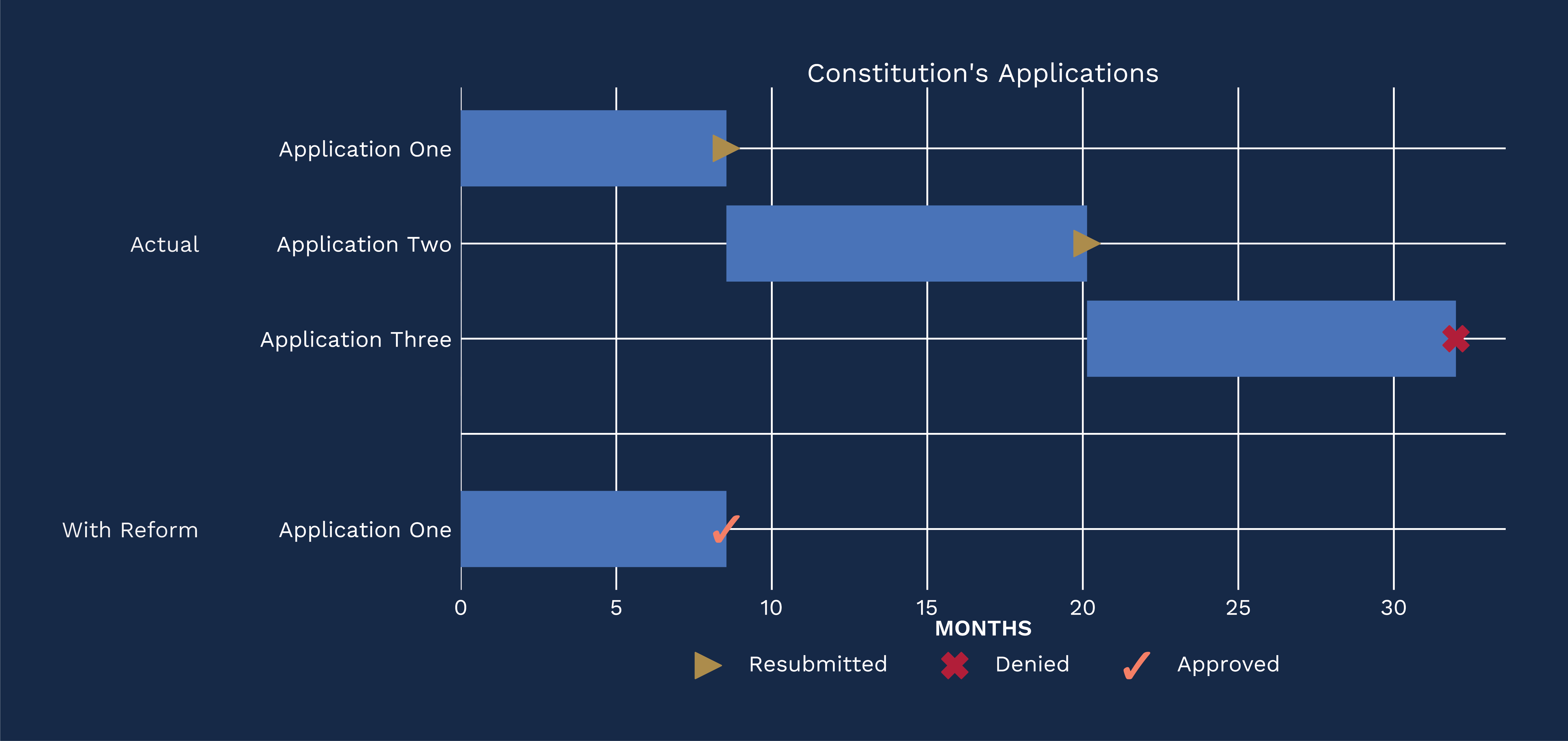 Horizontal bar chart titled 