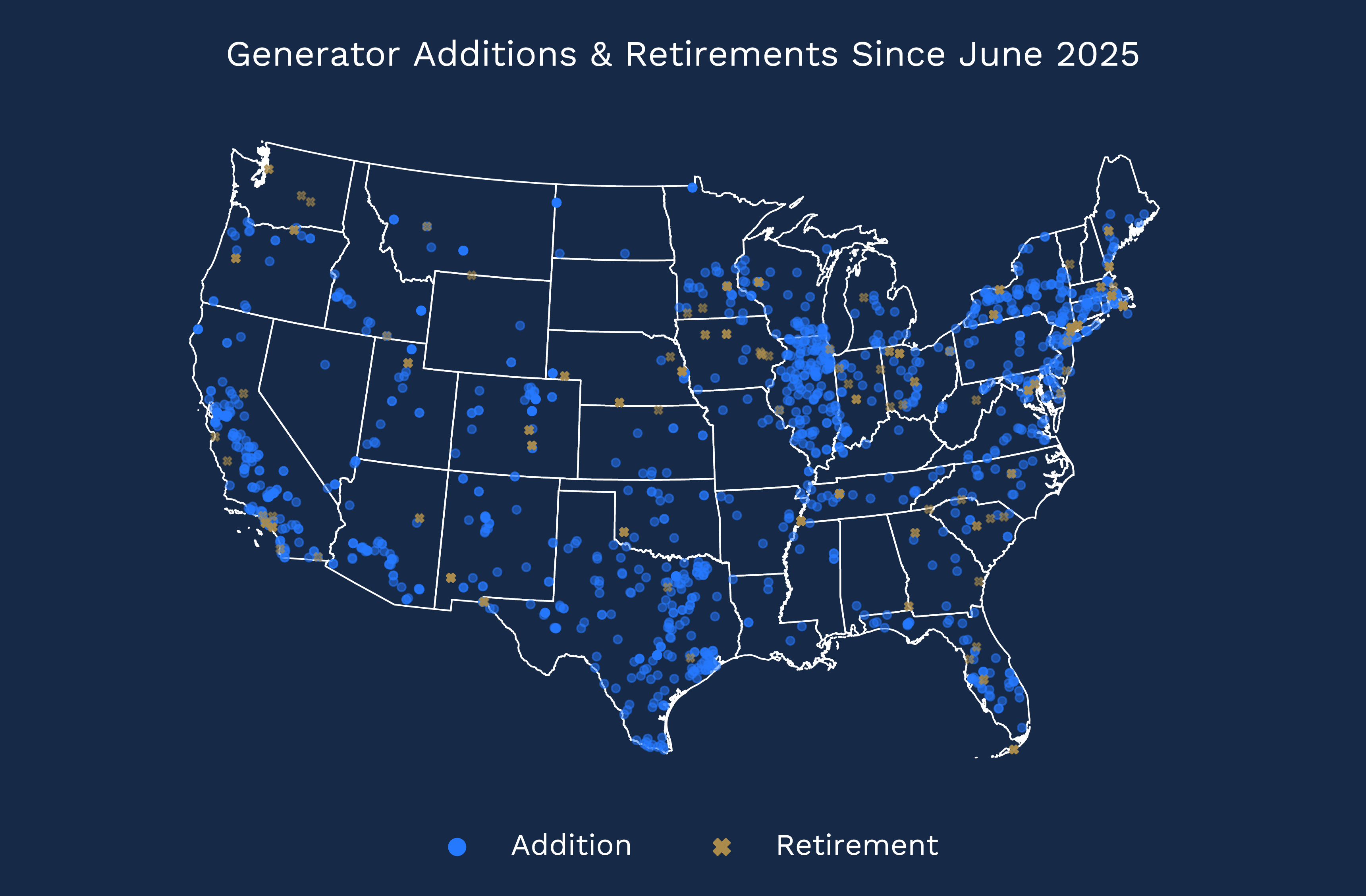 Generator Additions and Retirements