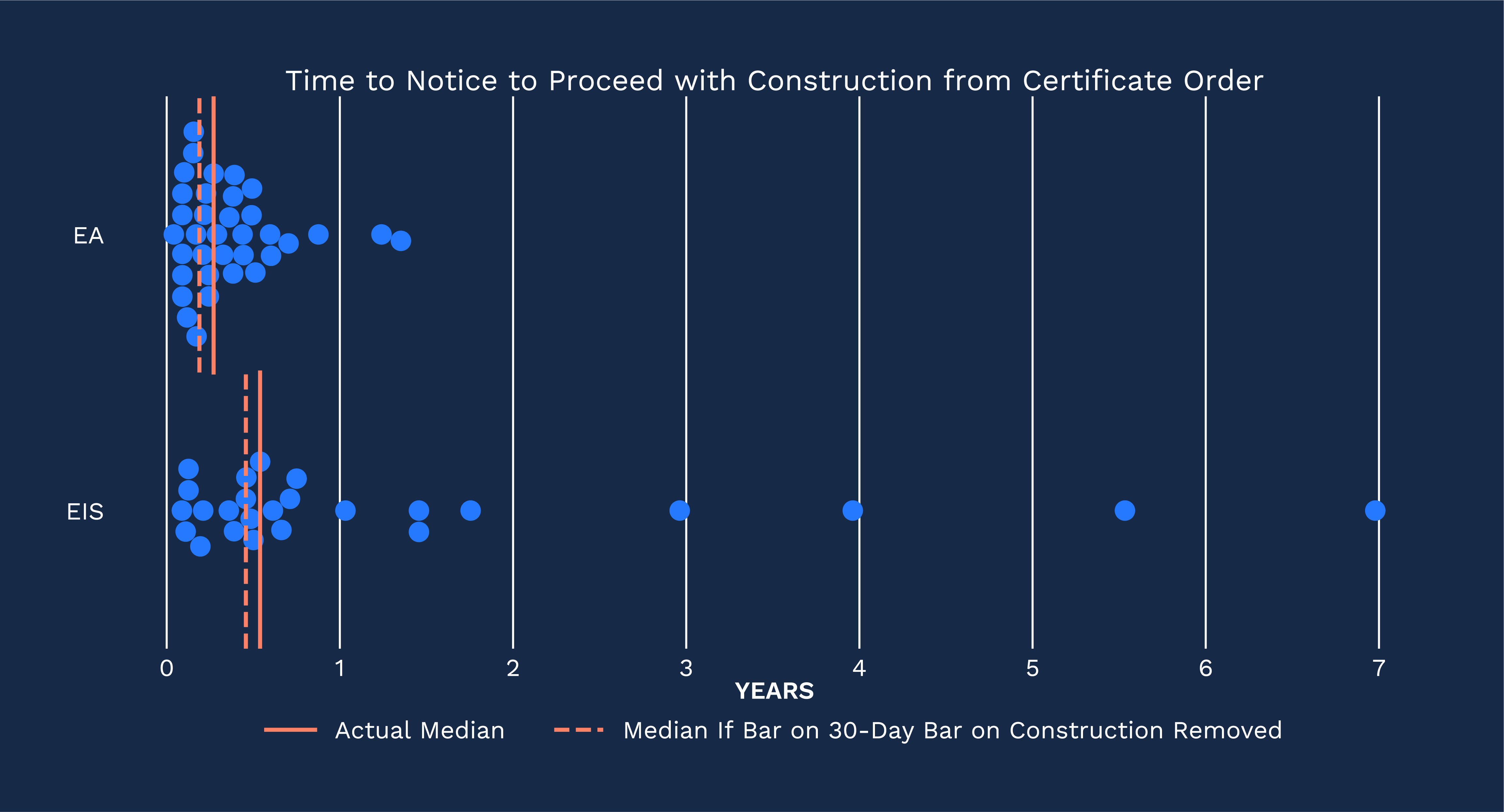 Horizontal bar chart titled