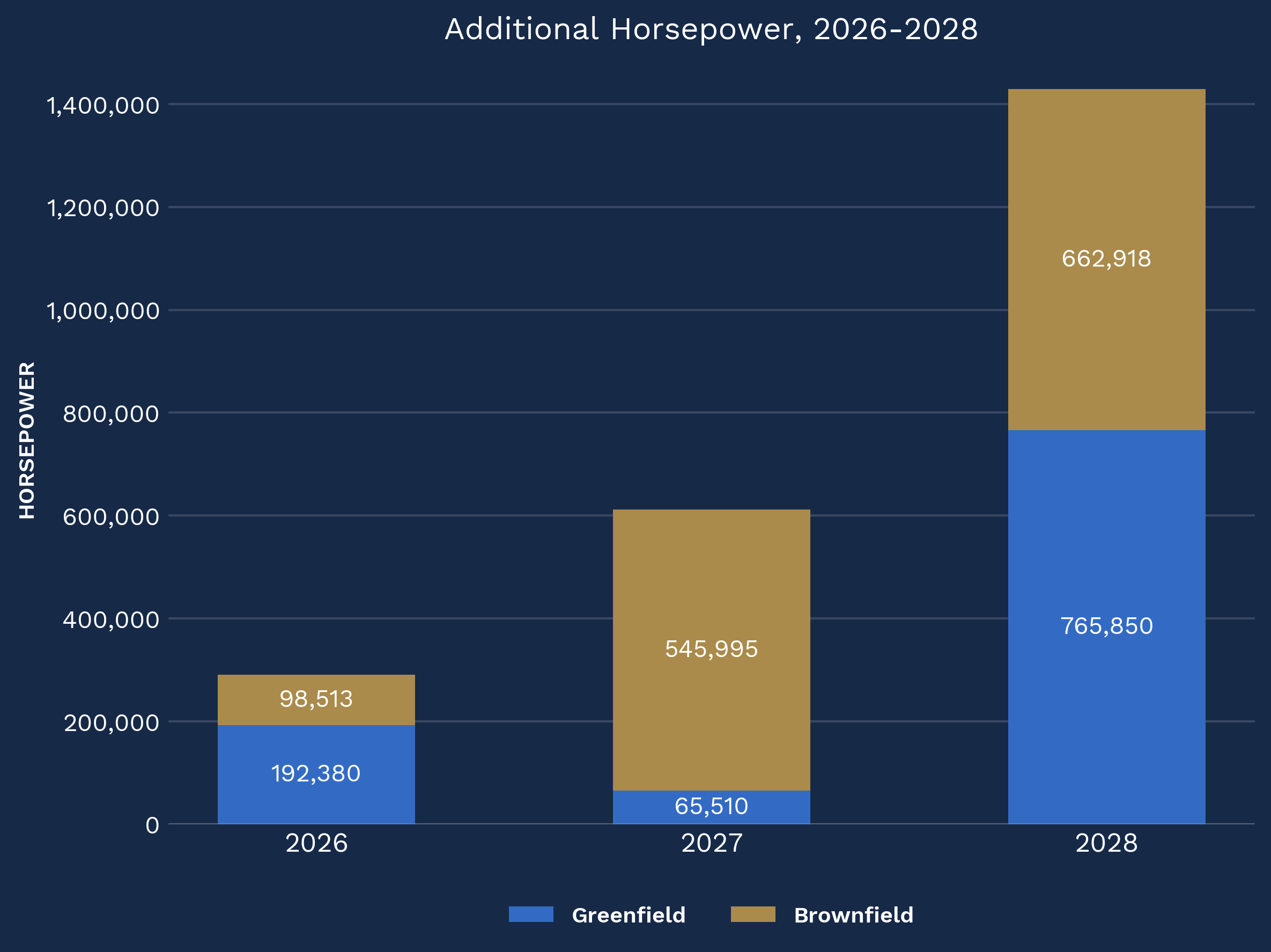 horsepower_by_year