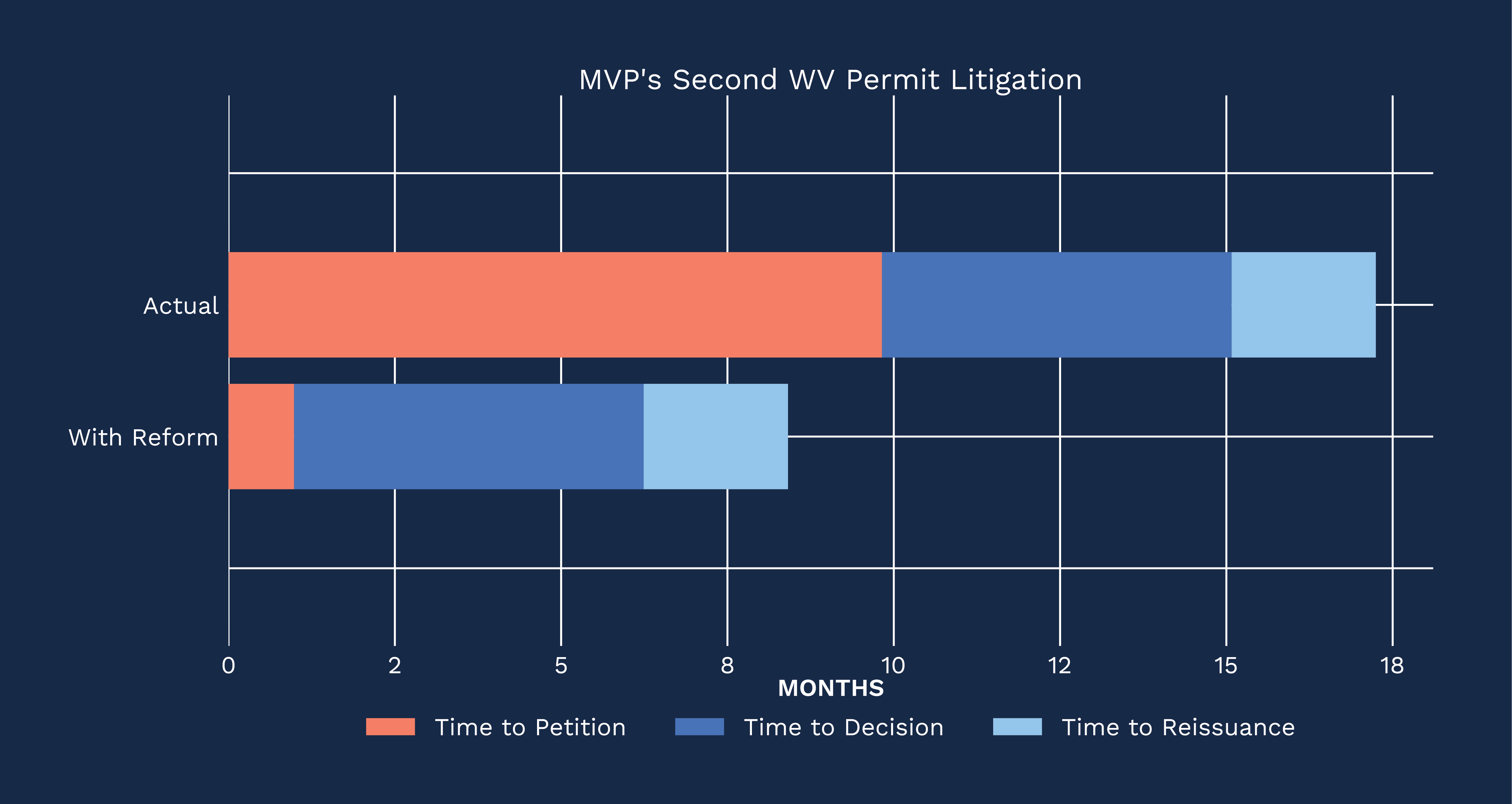 Stacked horizontal bar chart titled 